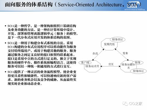 工賦開發者社區 解讀IT與OT融合下的工業自動化、信息化與系統集成體系
