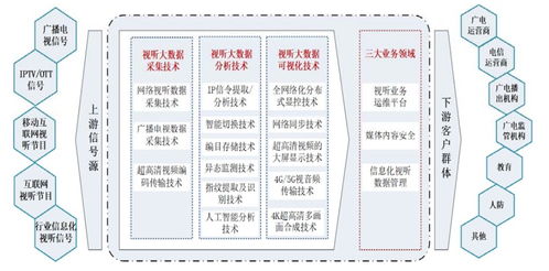 博匯科技 國內視聽信息技術行業的領航者與信息系統集成服務的創新實踐