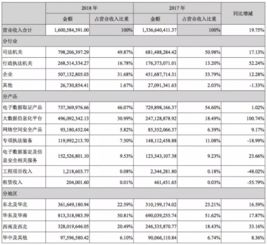 華為禁令余波 哪些信息系統集成服務商或將面臨相似困境？